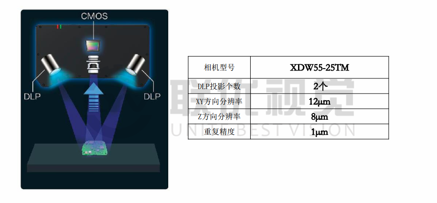 相機配置.png