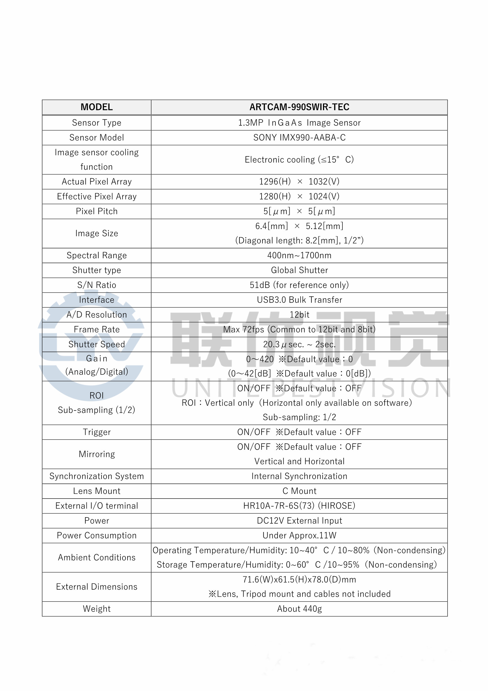 ARTCAM-990SWIR-TEC-參數(shù)資料.jpg